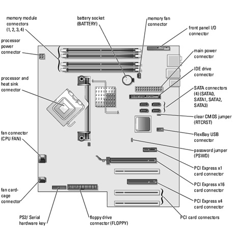 BTX Motherboard for the Dell XPS 400