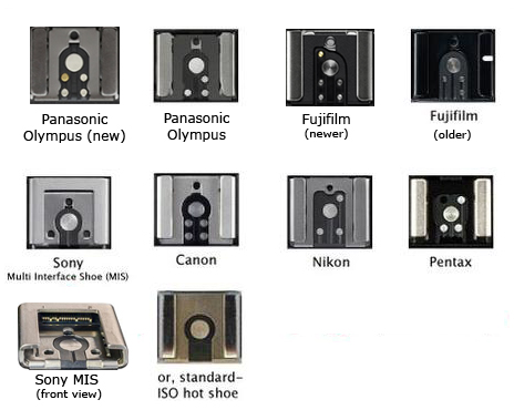 camera hotshoe connectors