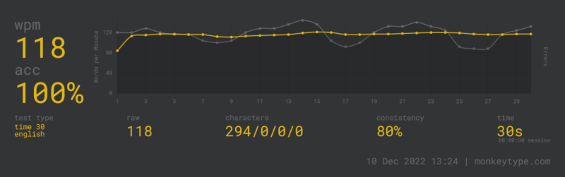 Monkeytype.com results for Das Keyboard: 118 WPM