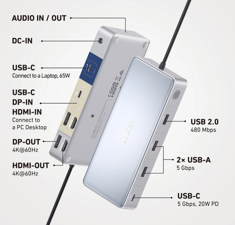 Labeled ports for the Anker 553 USB-C docking station/KVM switch